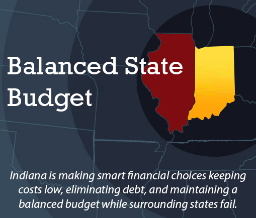 Balanced Budget