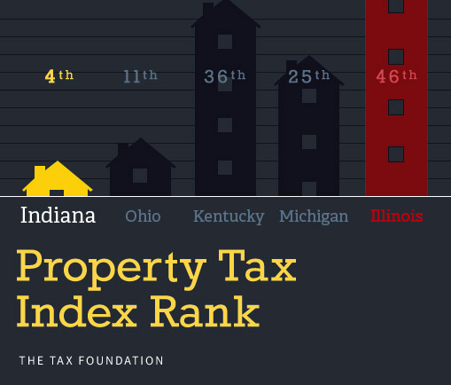 Property Tax